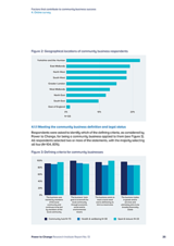 Factors that contribute to community business success 4. Online survey
